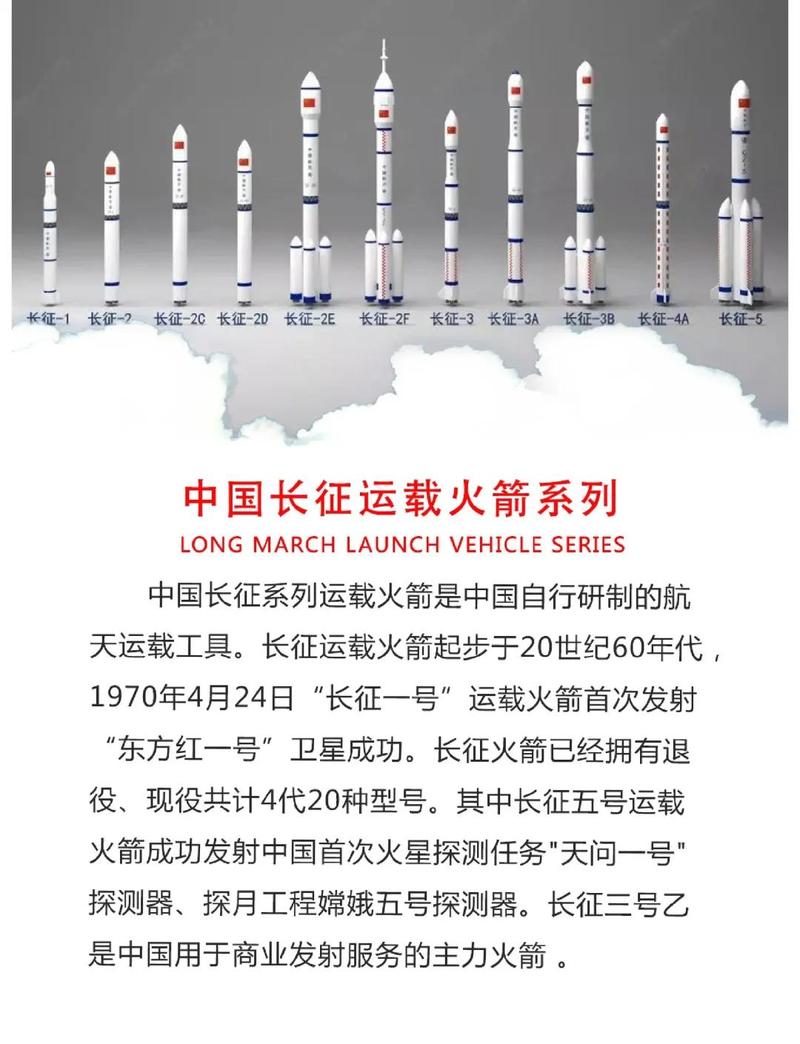 🚀 这张清单到底能带你去哪儿？