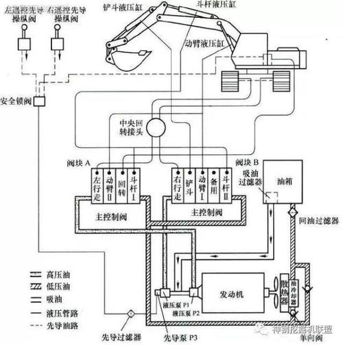 20吨挖掘机液压负流量控制管路原理图