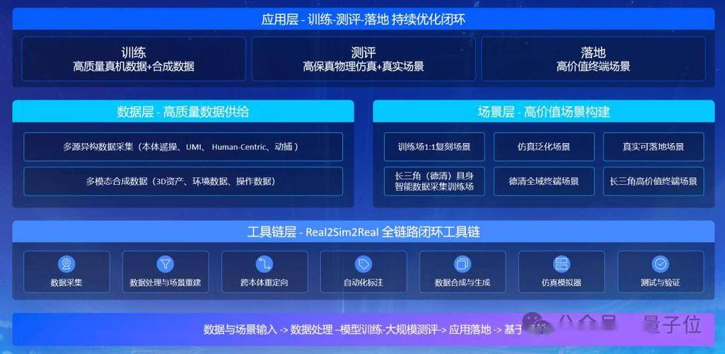 数据采集:没有数据的孪生体就是个空壳子