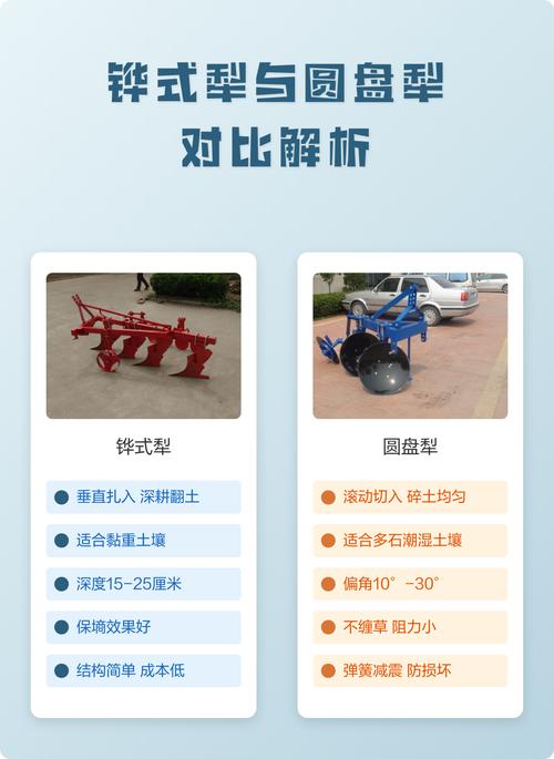一、为什么不用铧式犁,偏要用圆盘犁?