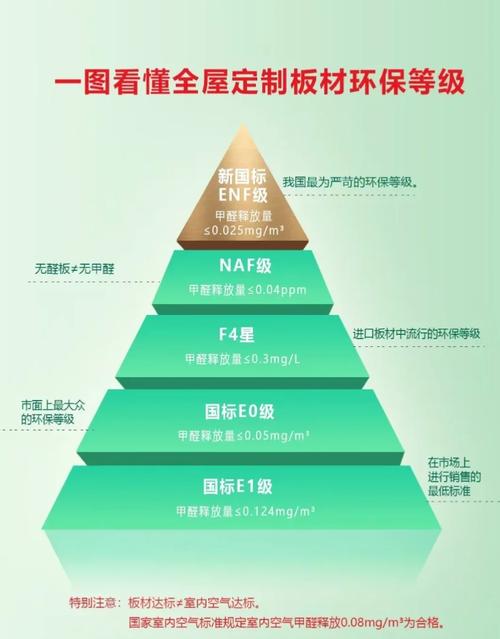 定制与环保:别被忽悠了