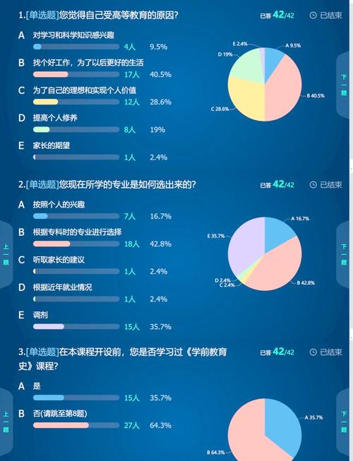 教师流动意愿调查图表