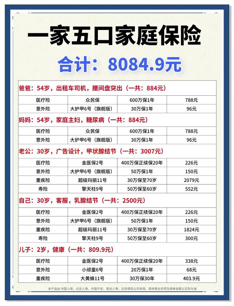 家庭不同成员保额计算参考表