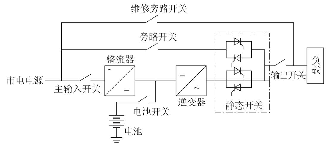 工业不间断电源纯在线双变换结构原理图