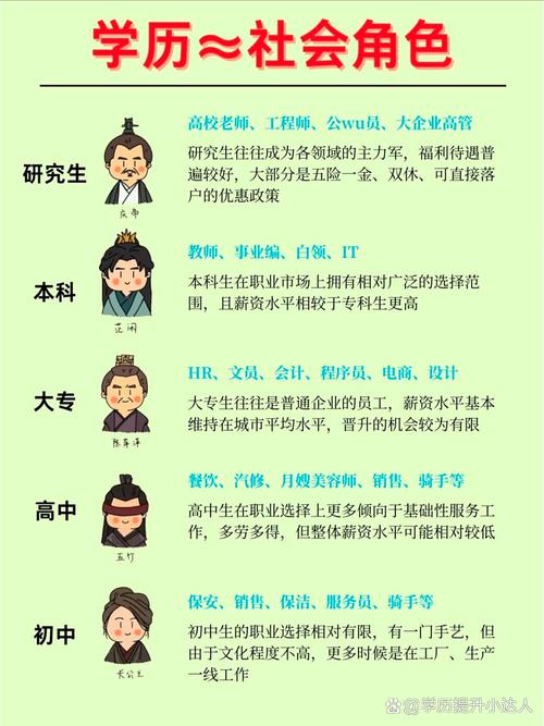 学历，那道看得见又看不见的门槛