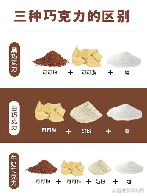 黑巧、牛奶、白巧...到底怎么选才不尴尬?