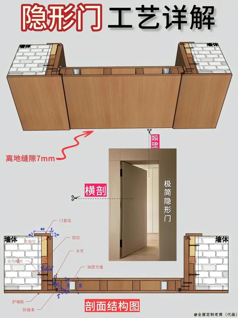 书房隔音门密封细节示意图