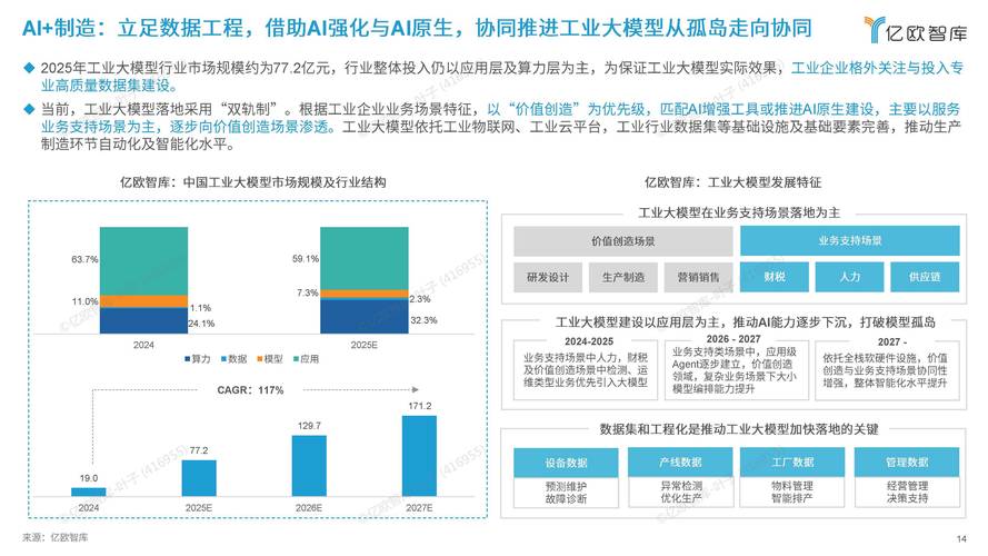 数据验证、落地执行与未来趋势