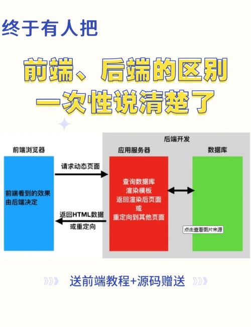 全球半导体芯片设计RTL前端与后端流程对比图