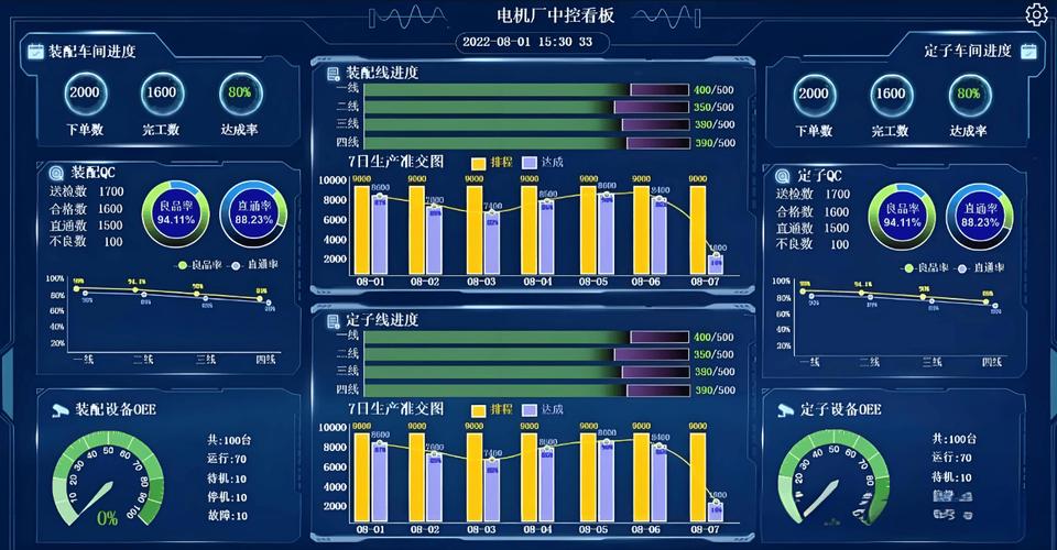 工厂电机预测性维护算法数据看板