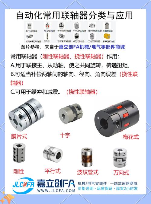 工业机械不同类型联轴器对比图