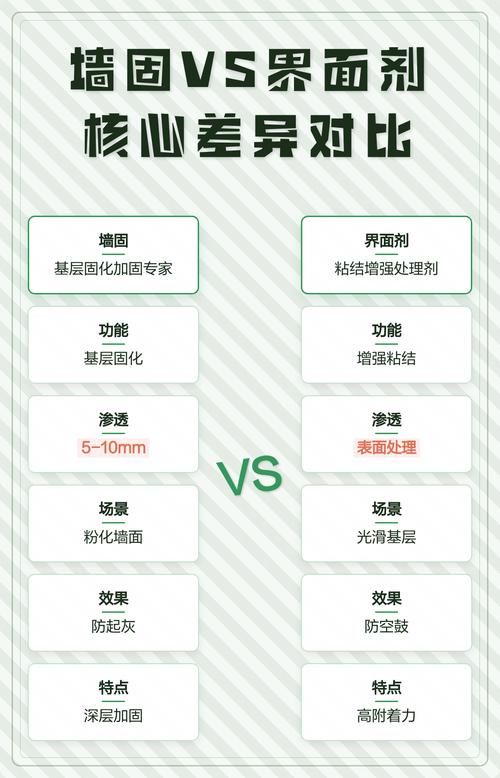 墙固和普通界面剂对比
