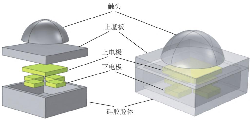 机器人柔性触觉传感器拆解图