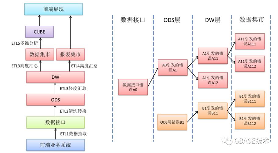 存储分层热冷数据迁移日志流程图