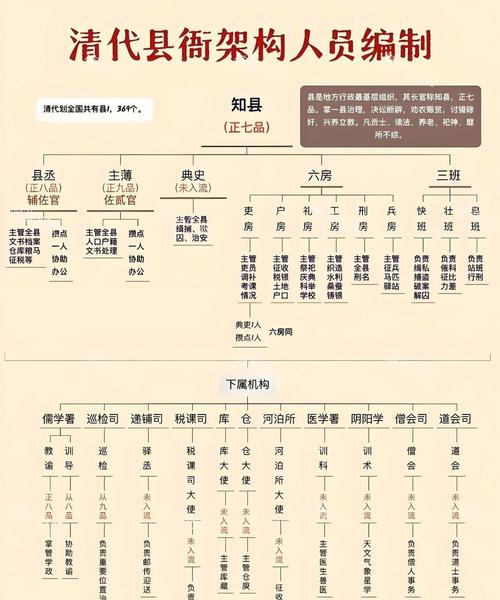 清代县衙官差值班名册