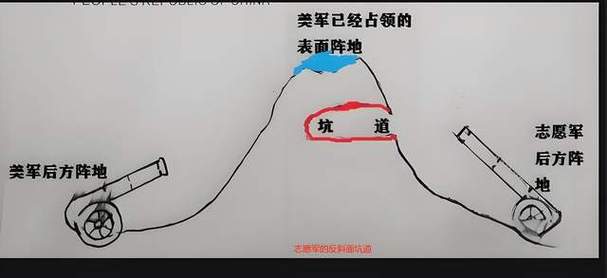 实战中的坑与对策