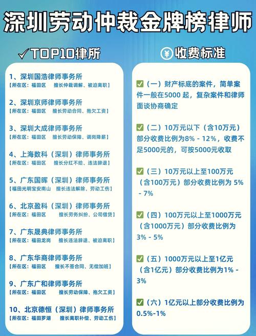 深圳地区适配劳动仲裁需求的专业机构对比参考