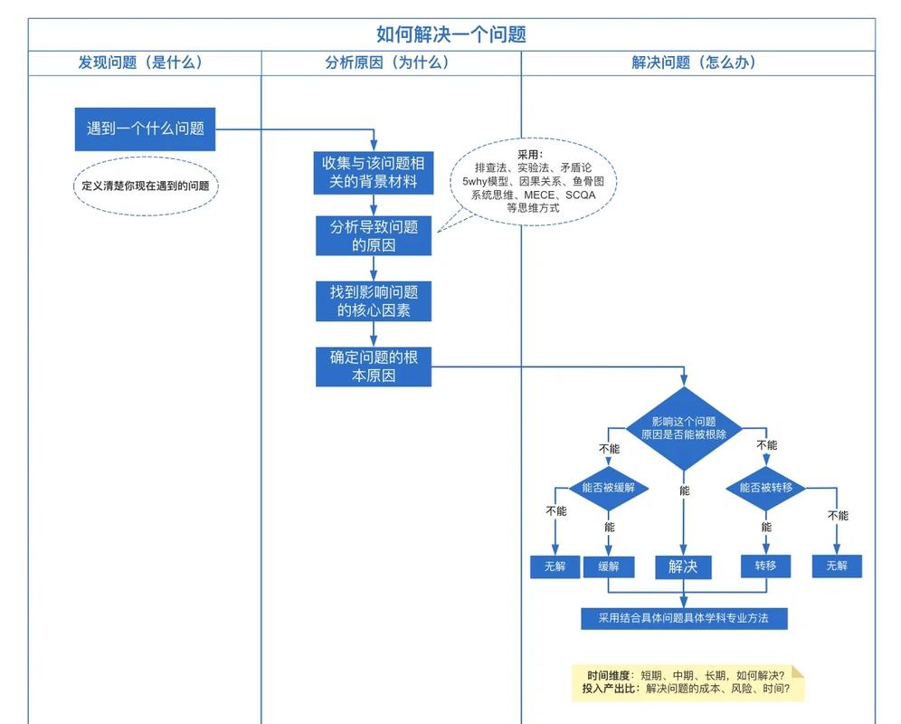 法律漏洞填补流程图