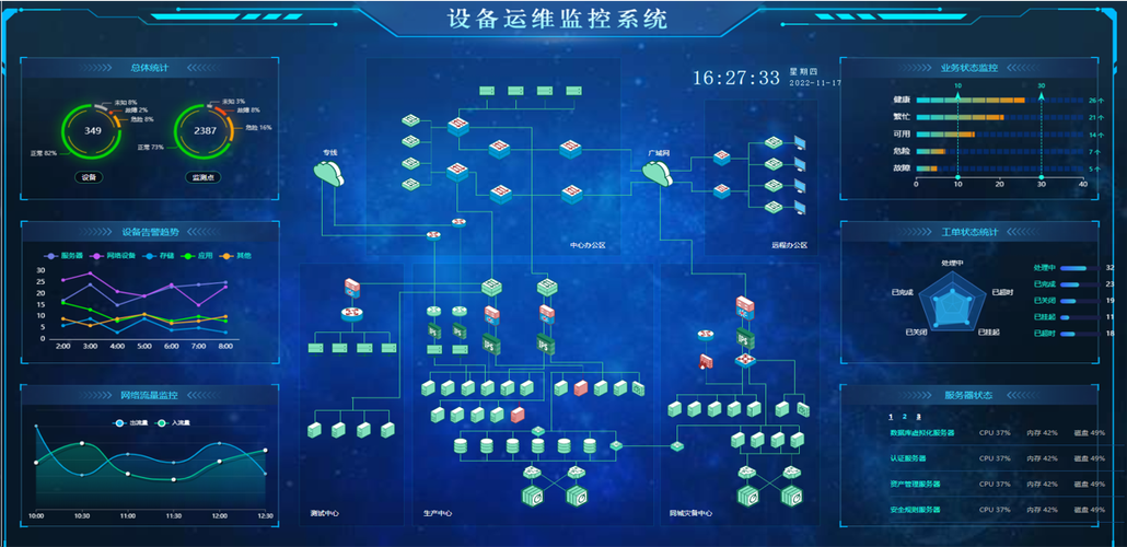 新一代分布式控制系统DCS云运维监控界面