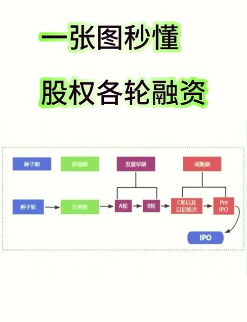 投融资阶段容易踩错的股权问题