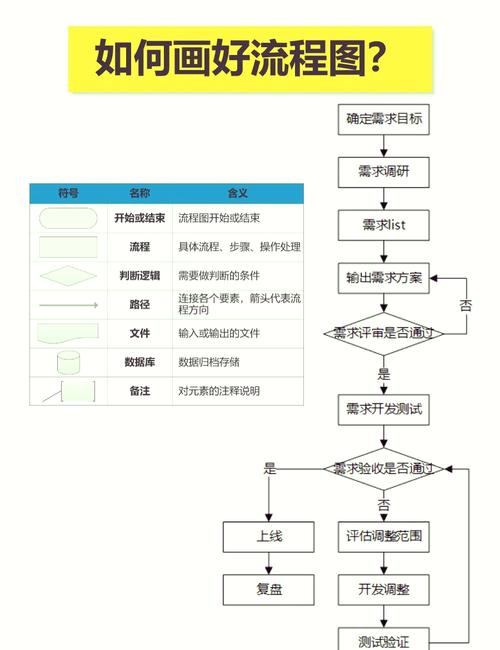 新手设计学习顺序流程图