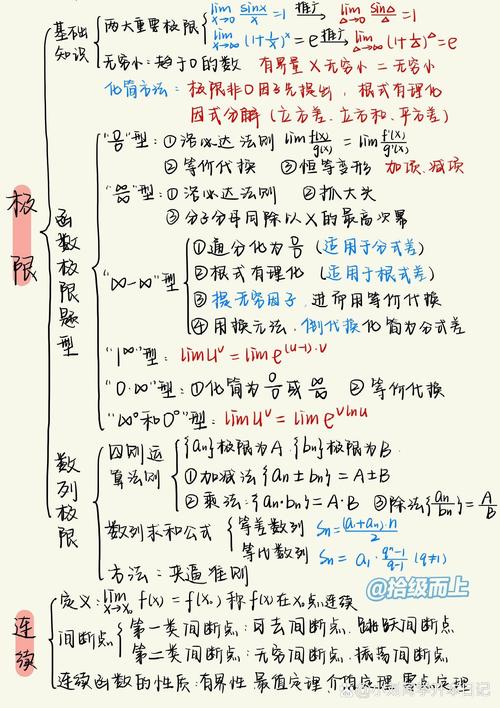 高中导数分类讨论题型手写思维导图