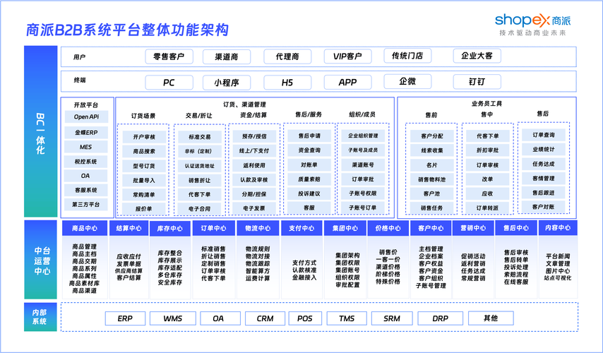 B2B多区域GEO分层布局结构示意图