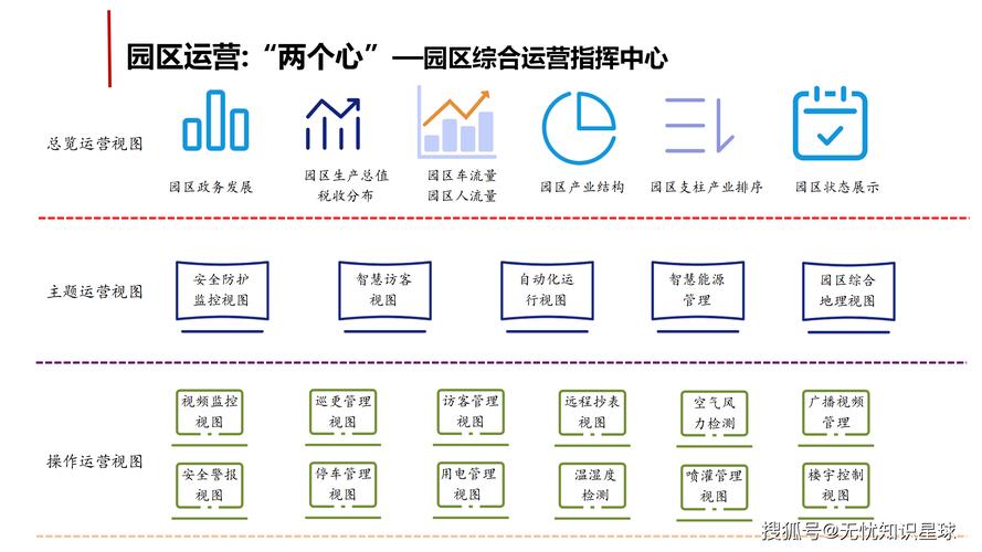 做好工业内容运营的三个落地动作