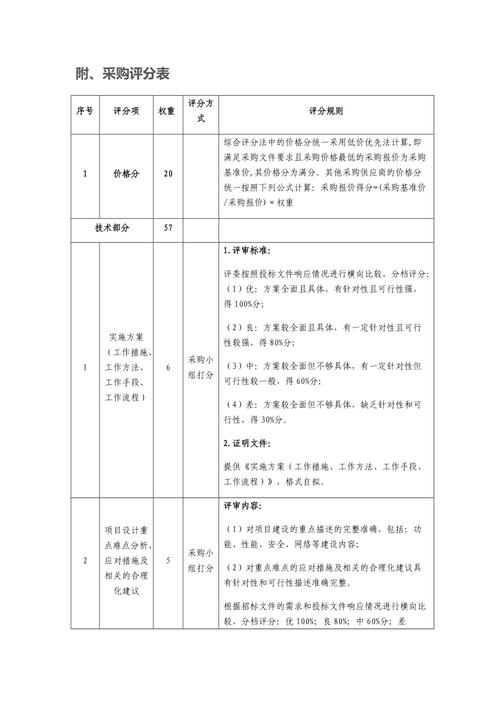 学校图书采购方案评价打分表