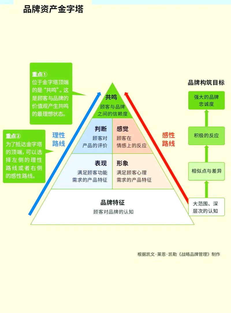 品牌语义资产知识图谱构建示意图