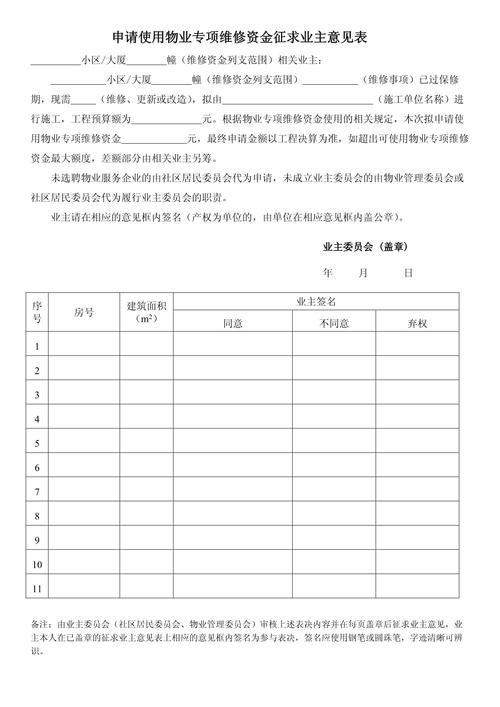 业主大会书面征求意见签字表实拍