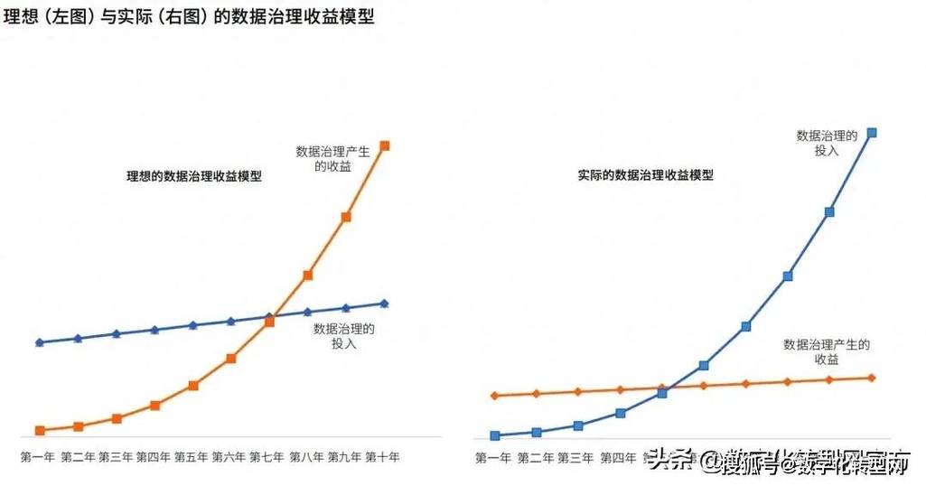 2023-2024本地商家不同评论优化方式投入产出比对比图