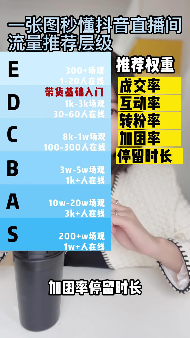 普通人现在做直播带货还有机会吗?-我问答网