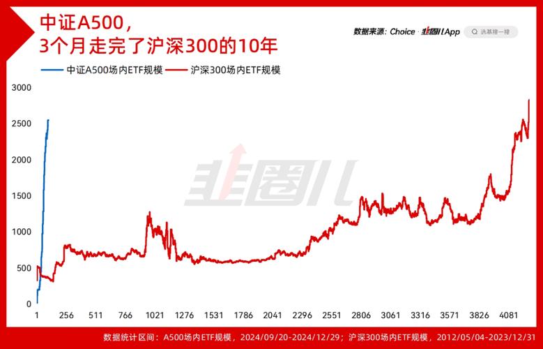 沪深300指数历史走势对比图