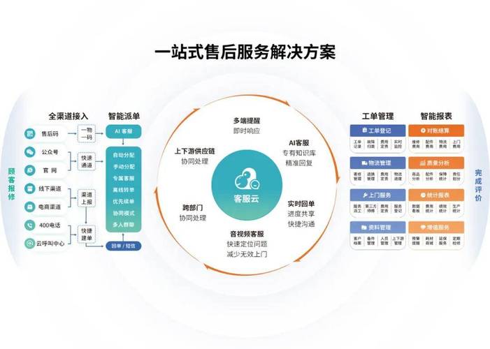 行业变化下的服务商选择逻辑
