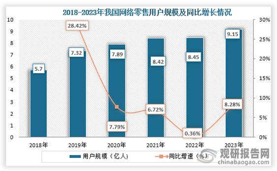 2018-2023年网络热梗更新速度趋势图
