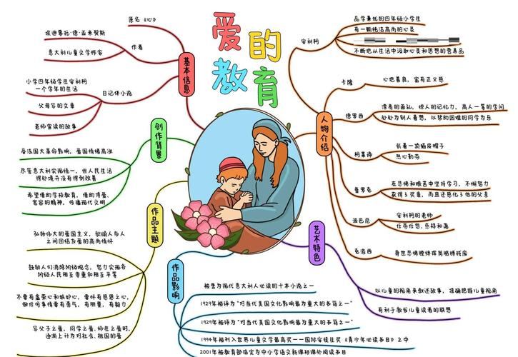 孩子和妈妈一起在书桌前画文章结构关系图