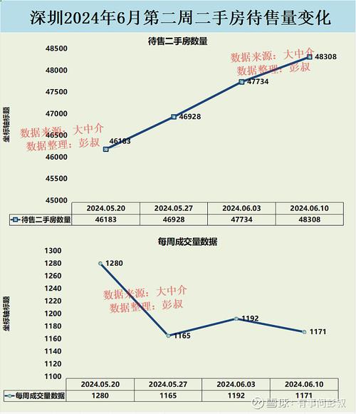 2022-2024浙江股权转让优先购买权纠纷胜诉率统计图