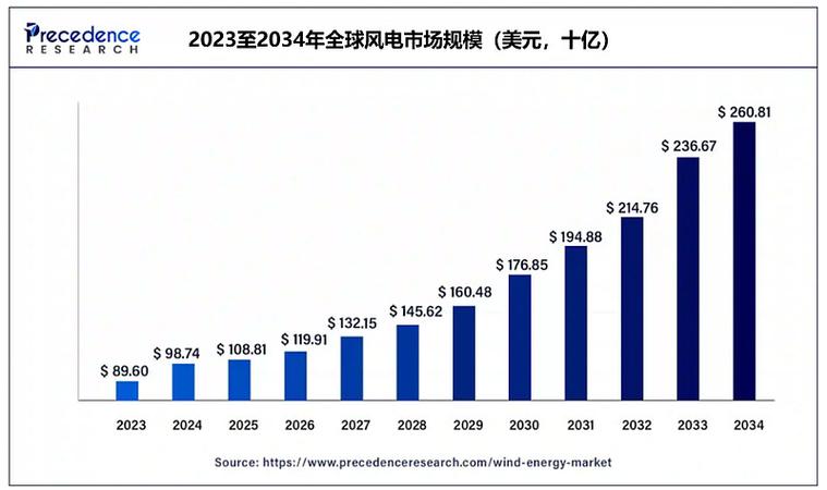 2025年，风机电机市场又有啥新花样？