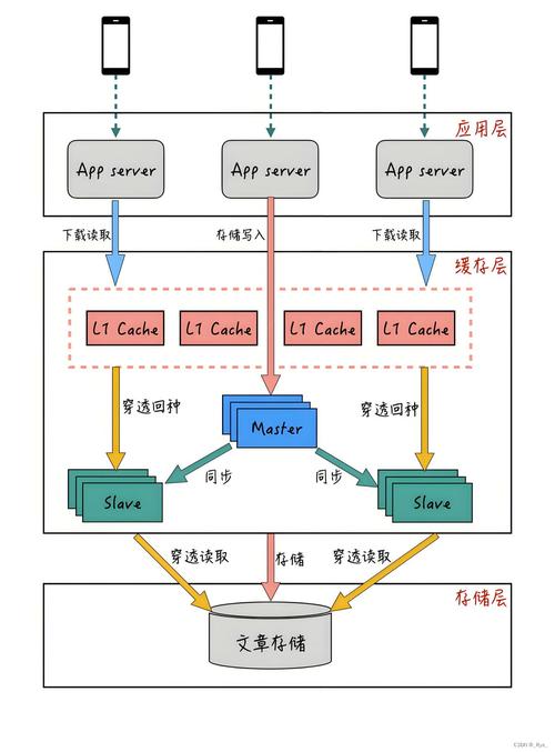Next.js App Router缓存层级架构图