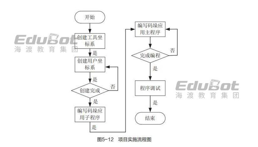 工业设备配件扫码激励操作流程图