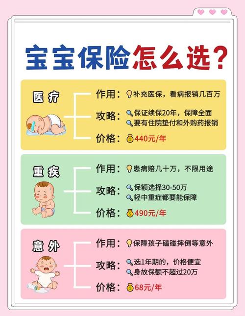 买儿童保险的基本思路,捋顺了再下手