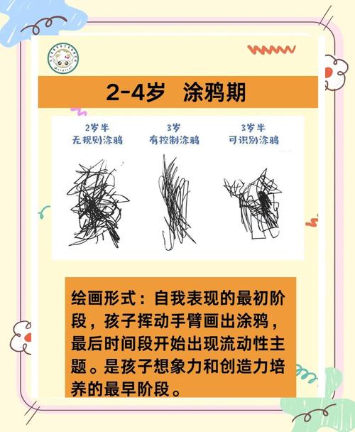 儿童绘画敏感期不同阶段作品对比图