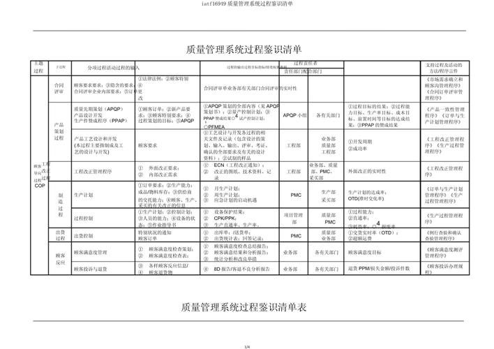IATF16949要求数字化检测报告溯源信息清单