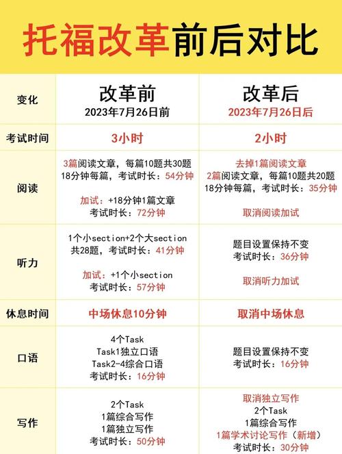 托福备考，我踩过的坑和方法，都在这儿了-如东教育网