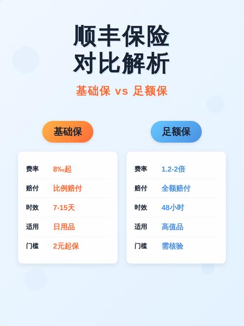 家庭财产不足额与足额投保理赔对比图