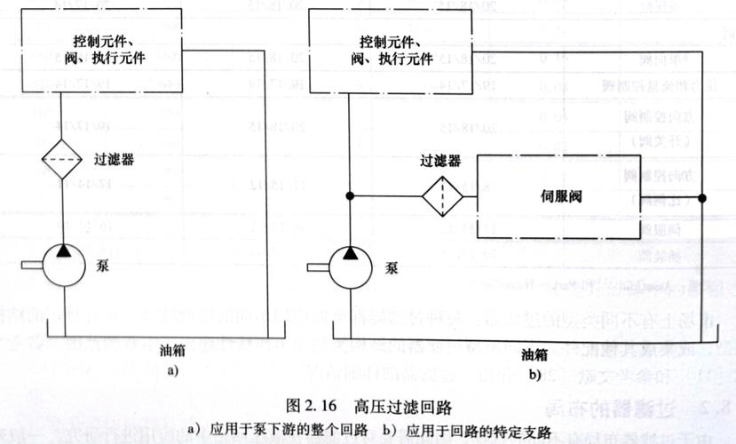 液压系统过滤器内部结构剖面图，显示滤层、旁通阀和磁铁