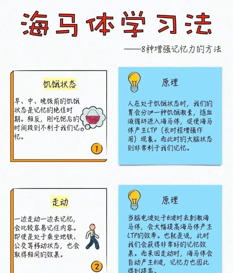 🤔 速读对记忆有帮助吗?我怕读完就忘。