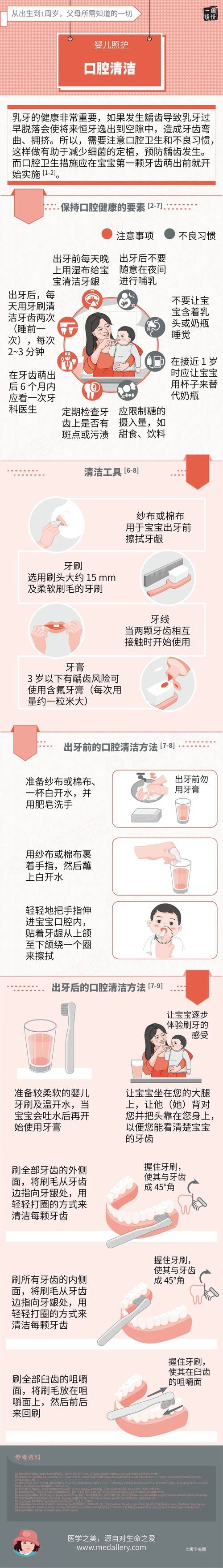 必须划清的宝宝口腔清洁就医红线