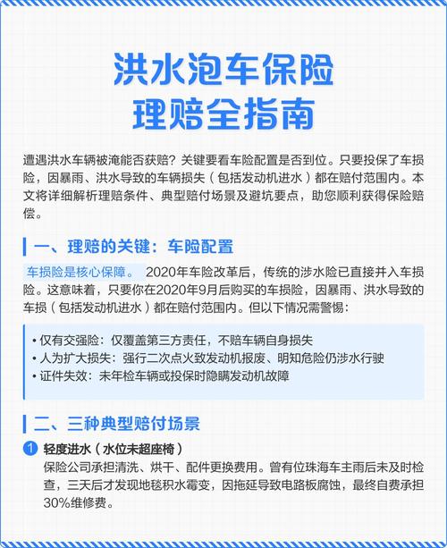 洪水保险理赔申请材料清单示意图
